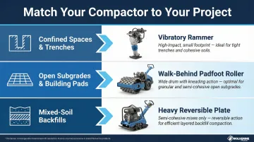 Clay compaction equipment selection guide by project scope and soil type