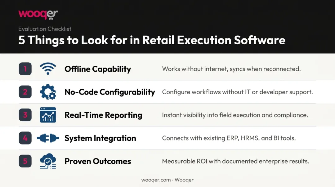 Five key retail execution software evaluation criteria checklist infographic
