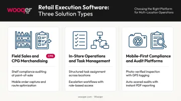 Three retail execution software solution types comparison infographic