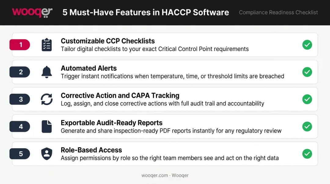 5 must-have HACCP software features checklist mapped to FDA compliance principles