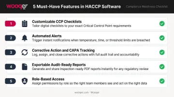 5 must-have HACCP software features checklist mapped to FDA compliance principles