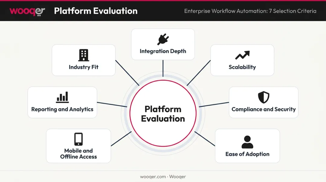 Seven-criteria enterprise workflow automation software evaluation framework selection guide