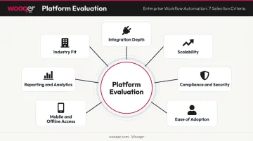 Seven-criteria enterprise workflow automation software evaluation framework selection guide