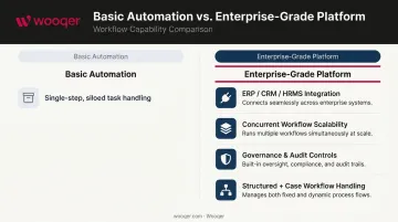 Four key capabilities distinguishing enterprise workflow automation from basic task automation