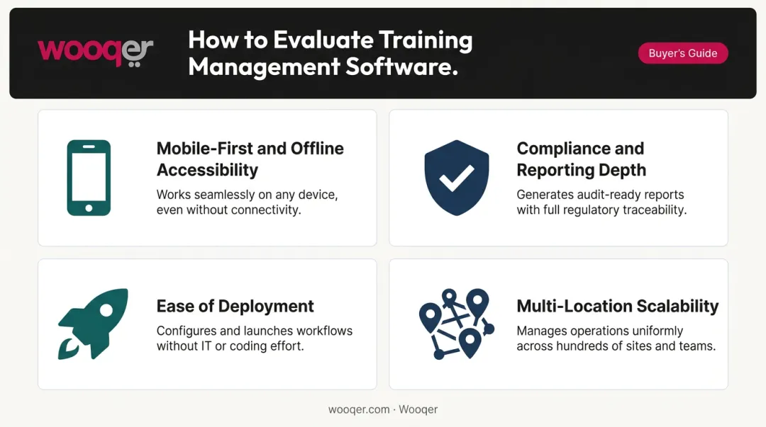 Four criteria framework for evaluating training management software in 2026