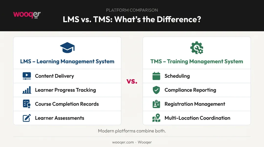 LMS versus TMS side-by-side comparison of key functions and differences