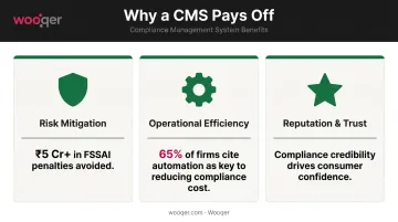 Three key benefits of compliance management system risk efficiency and reputation