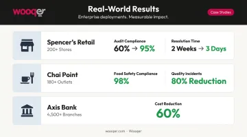 Three Wooqer enterprise deployment results showing compliance improvement statistics