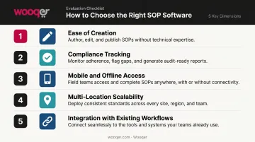 Five SOP software evaluation dimensions checklist for enterprise operations teams