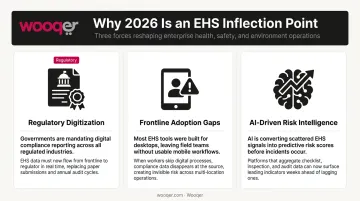 Three EHS compliance pressures reshaping organizations in 2026 breakdown infographic