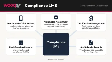 5 key compliance LMS capabilities from automation to mobile access