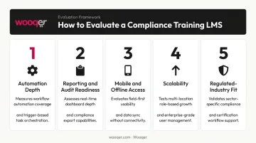 5 criteria for evaluating compliance LMS platforms from automation to industry fit