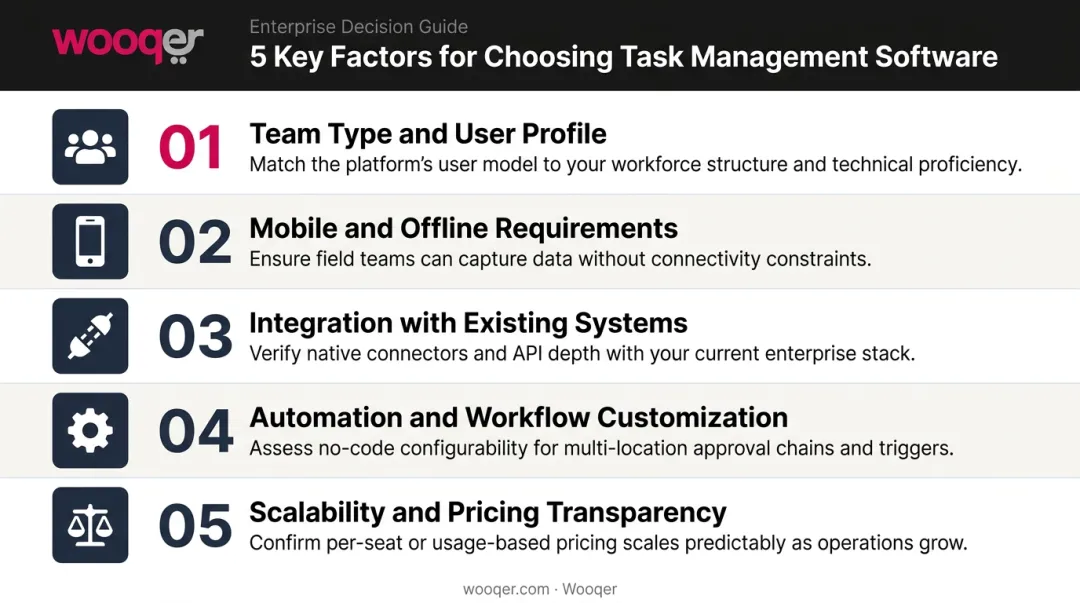 5 key factors for choosing task management software decision framework infographic