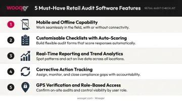 Five must-have retail audit software features process checklist infographic