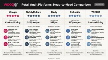 Five retail audit software platforms feature and pricing comparison chart