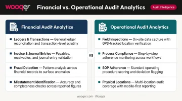 Financial versus operational audit analytics two-category comparison infographic