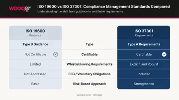 ISO 19600 versus ISO 37301 side-by-side feature comparison infographic