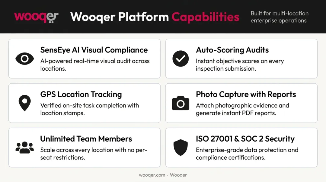 Wooqer no-code field operations platform key features and AI capabilities overview