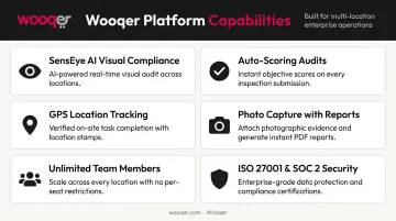 Wooqer no-code field operations platform key features and AI capabilities overview