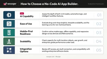 5 criteria for evaluating no-code AI app builders comparison framework infographic