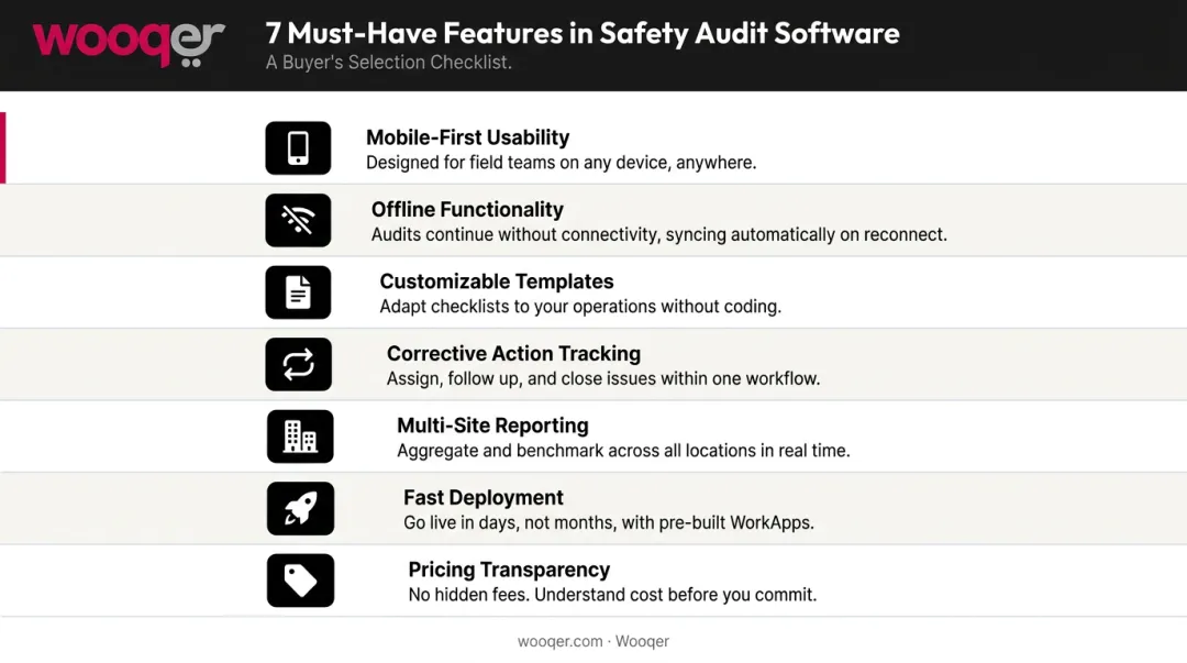 Seven key criteria for selecting safety audit software evaluation checklist infographic