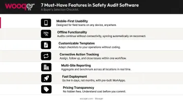 Seven key criteria for selecting safety audit software evaluation checklist infographic