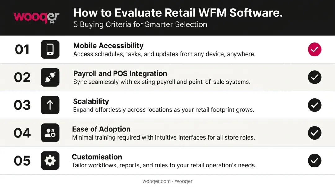 Five-criteria retail workforce management software evaluation checklist for buyers
