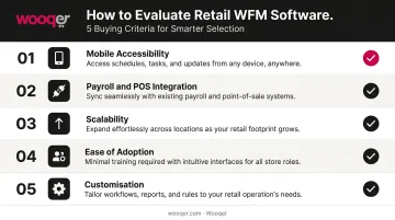 Five-criteria retail workforce management software evaluation checklist for buyers