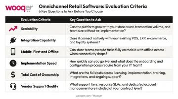 Omnichannel retail software evaluation criteria checklist table with six key decision factors