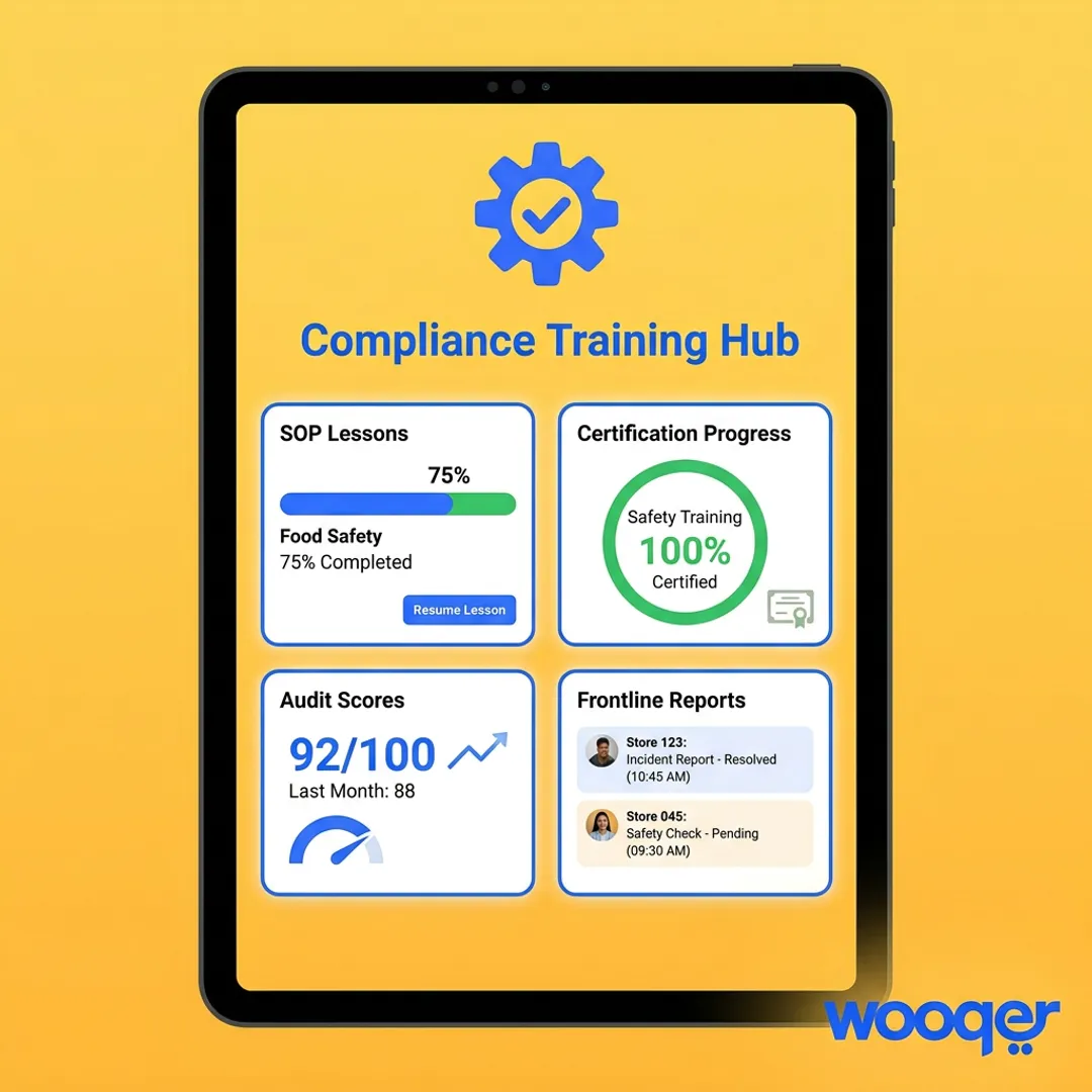 Compliance training dashboard with learning and reporting tools