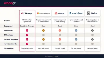 Five top workflow task management platforms 2026 comparison overview infographic