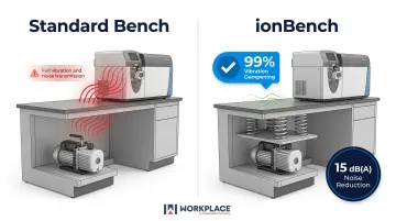 ionBench patented coil-spring vibration dampening system reducing pump transmission 99 percent