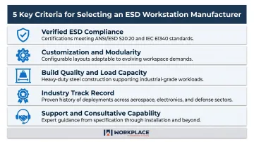 5-criteria ESD workstation manufacturer evaluation framework infographic for procurement decisions