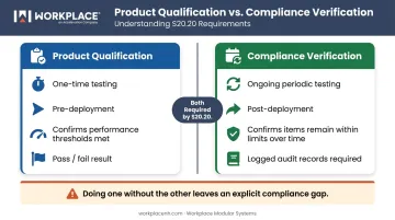 ESD product qualification versus ongoing compliance verification process comparison chart