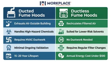Ducted versus ductless fume hood comparison infographic key differences and applications