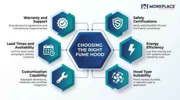 6-factor fume hood manufacturer selection criteria evaluation framework infographic