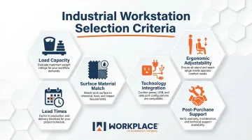 Six key industrial workstation buying criteria evaluation framework for facility planners