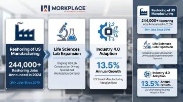 Three key US industrial workstation market growth drivers with statistics infographic