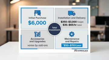 Four-category modular workstation total cost breakdown from purchase to maintenance