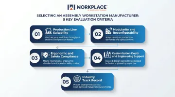 Five criteria for evaluating assembly workstation manufacturers production line suitability framework