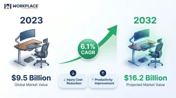 Ergonomic workstation market growth from 9.5 billion to 16.2 billion by 2032