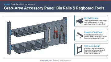 Workplace Modular Systems grab-area accessory panel with bin rails and pegboard tools