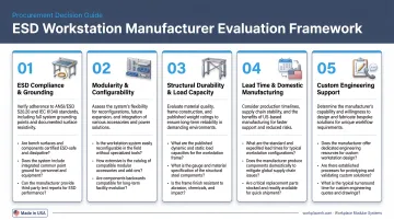 5-criteria ESD workstation manufacturer evaluation framework infographic for procurement decisions