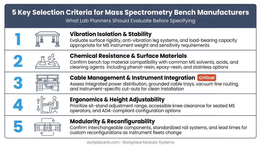 5 key selection criteria for mass spectrometry bench manufacturers comparison infographic