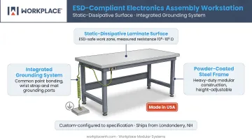ESD-compliant electronics assembly workstation with static-dissipative laminate surface and grounding
