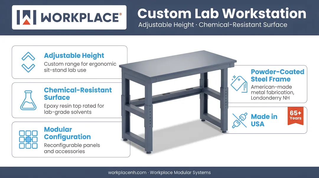 Workplace Modular Systems custom lab workstation with adjustable height and chemical-resistant surface