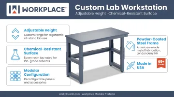 Workplace Modular Systems custom lab workstation with adjustable height and chemical-resistant surface