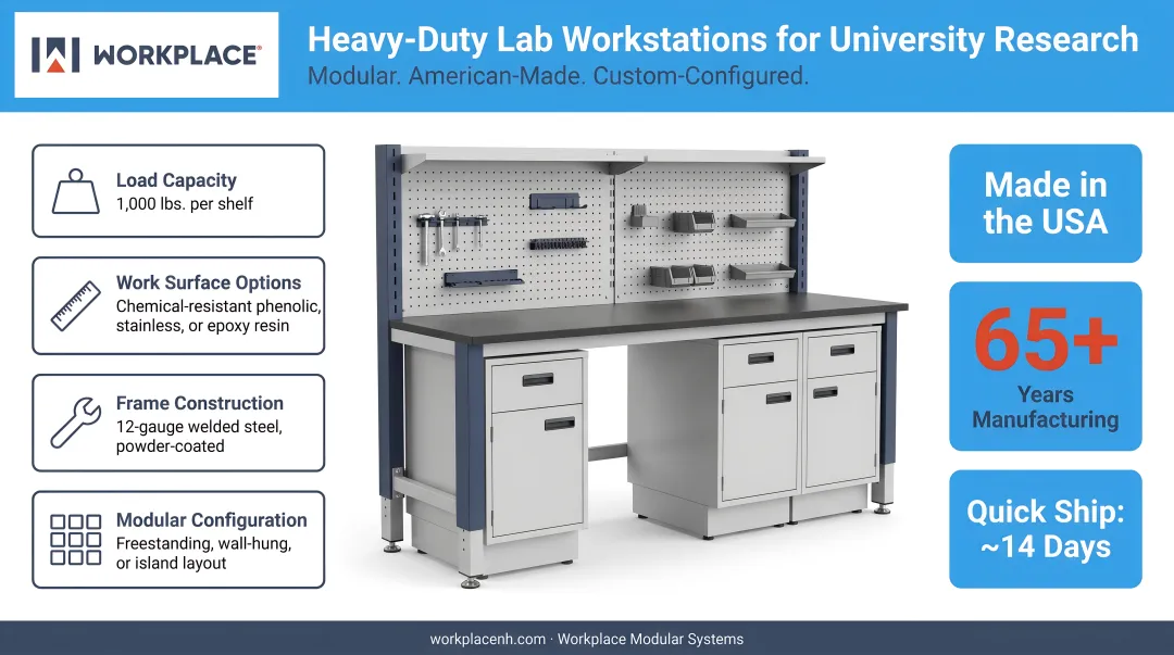 Workplace Modular Systems heavy-duty lab workstation product line configured for university research