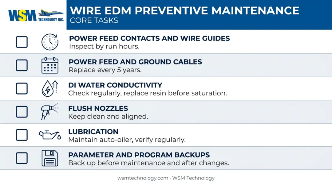 Mitsubishi Wire EDM preventive maintenance checklist six core tasks and intervals