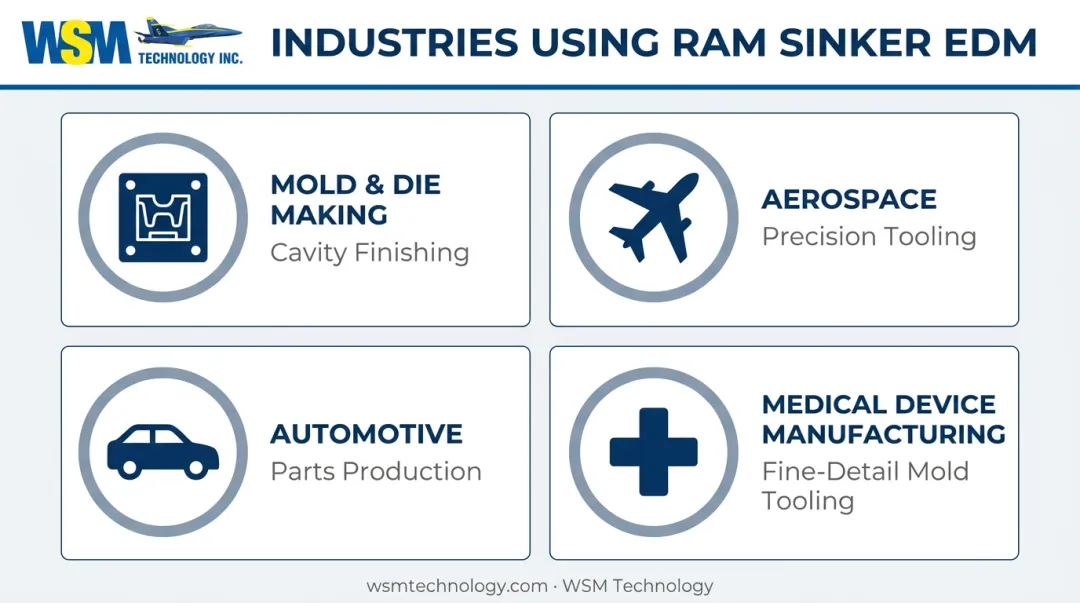 Four key industries using ram sinker EDM tooling and manufacturing applications